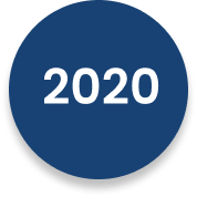 2020